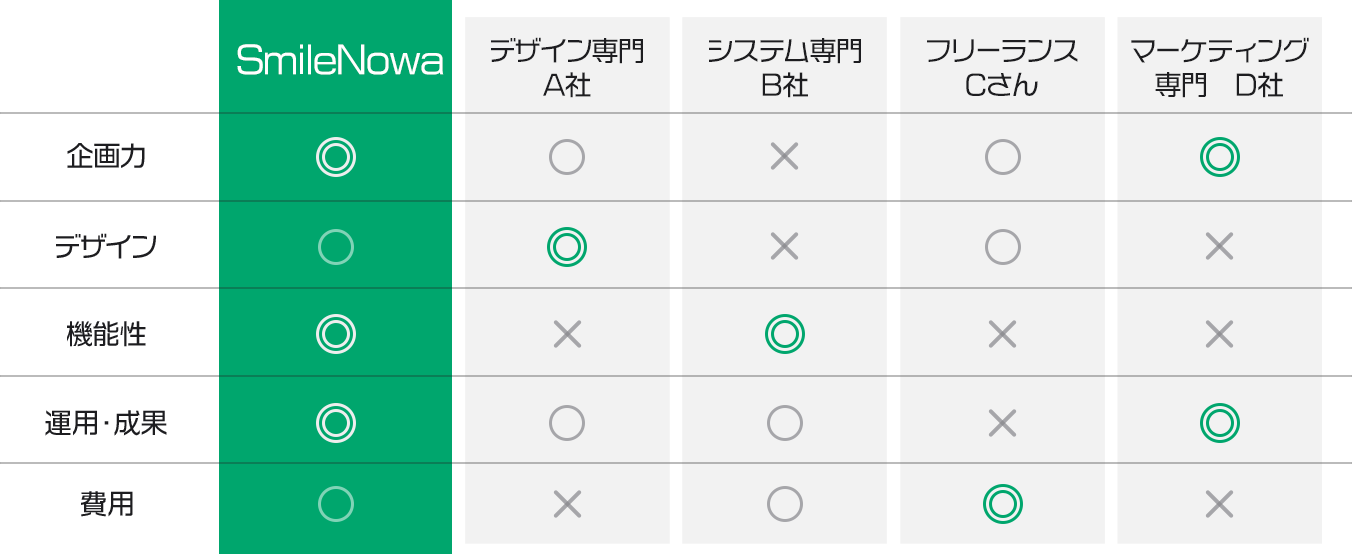 比較グラフ